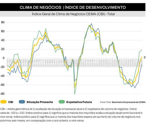 Indústria  de máquinas agrícolas continua consolidação  na Europa